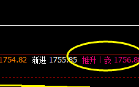 美黄金：精准价格修正运行结构，回撤精确而完美