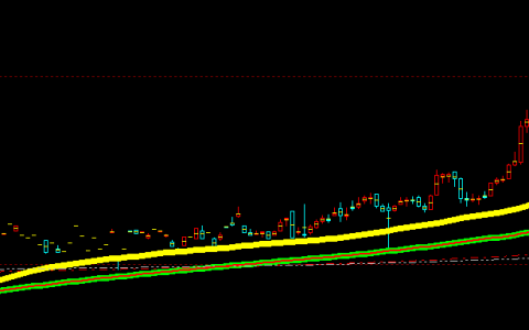 内盘：多空趋势（短线）多头成本移动结构