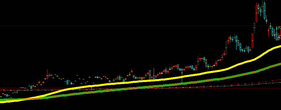内盘：多空趋势（短线）多头成本移动结构
