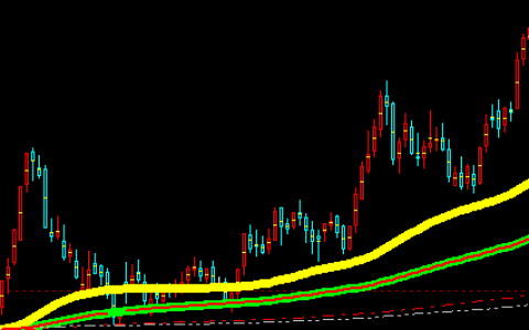 内盘：多空趋势结构的完美运行