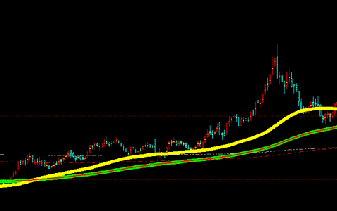 内盘：趋势结构的形成必须时间与价格周期产物
