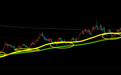 内盘：合约不同，趋势结构的运行方法不同