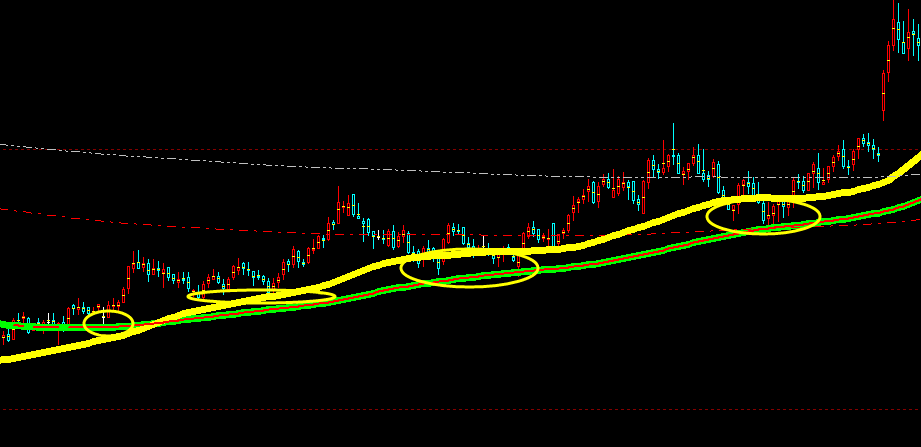 内盘：合约不同，趋势结构的运行方法不同