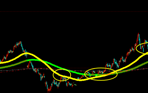 多空趋势：结构完善的主体因素为“价格”