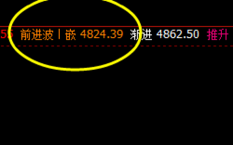 螺纹：周五价格高点精准进入周线前进波