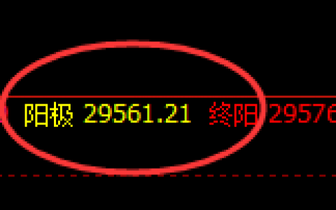 恒指：1小时周期极端洗盘，先洗而后下，双向极端