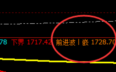 美黄金：精准短线转折，价格波动精确规则化运行