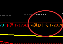 美黄金：精准短线转折，价格波动精确规则化运行