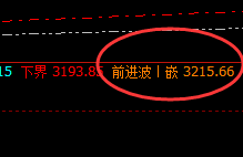 豆粕：夜盘运行回补修正结构，高点前进波精准回撤
