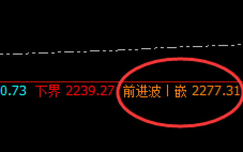 焦炭：4小时前进波 精准回撤  短线利润快速放大