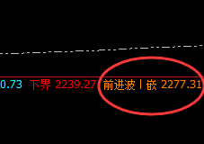 焦炭：4小时前进波 精准回撤  短线利润快速放大