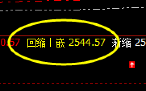 燃油：4小时价格精准修正，结构完美实施转折