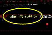 燃油：4小时价格精准修正，结构完美实施转折