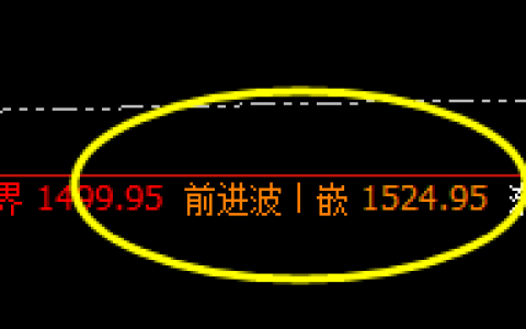 焦煤：小价差大洗盘、价格精准规则化运行