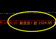 焦煤：小价差大洗盘、价格精准规则化运行