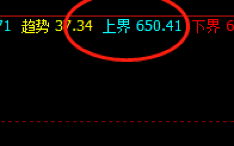 动力煤：系统上界650实现精准回撤，低点进入周线结构