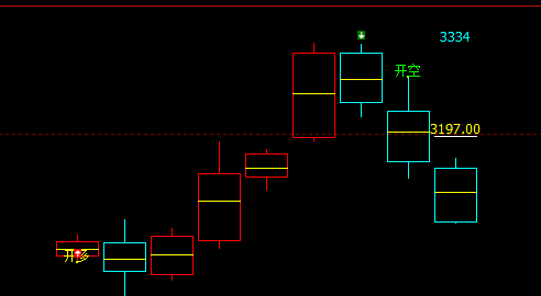 沥青：多空信号精准转折结构