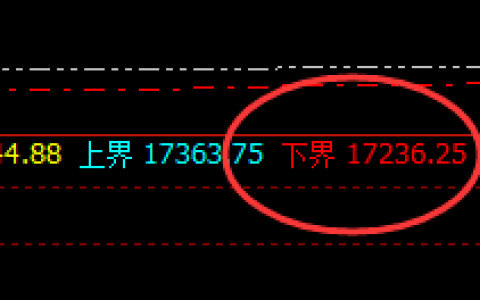 沪铝：价差式波动结构 高点精准实现回补修正