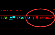 沪铝：价差式波动结构 高点精准实现回补修正