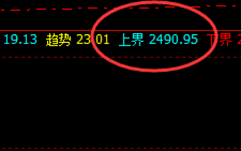 甲醇：交易系统上界实现精准冲高回落