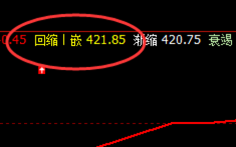 国内原油：神奇的结构运行规则，精准的价格波动结构