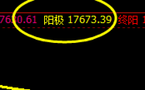 A50：极端价格结构，只要愿意，闭眼交易