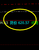 动力煤 一波极端回撤之后