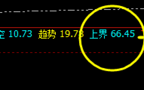 美原油：绝对的精准波动规则，以绝对力量快速速回撤
