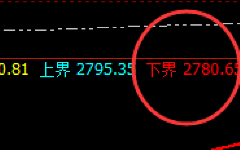 菜粕：4小时精准修正，且高点完美触及前进波