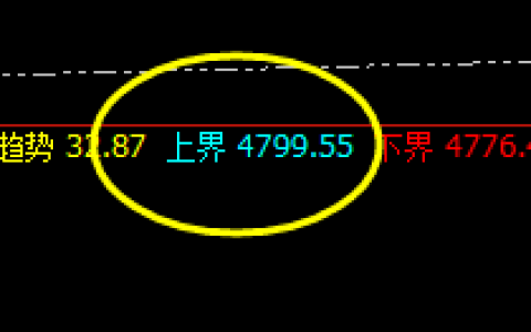 螺纹：价格于系统上界实现精准回撤
