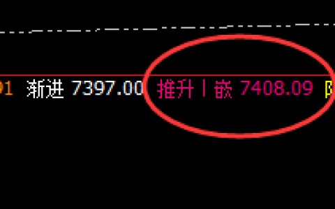 硅铁：时间与价格规则的神奇表现