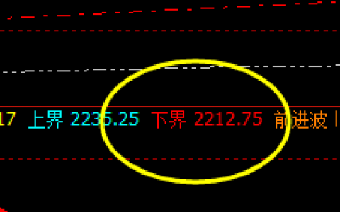 焦炭：洗盘式精准波动低点，午后快速拉升