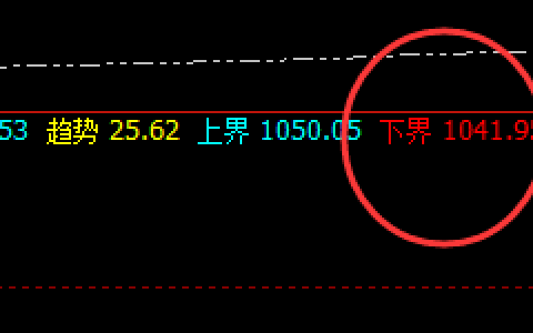 铁矿石：阴中汇阳、阳中汇阴，经典洗盘、精准波动