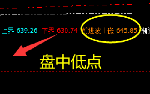 动力煤：持续规则化精准洗盘，专治各种不服