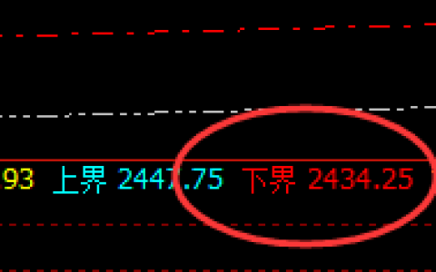 甲醇：精确完美的向上价格修正运行结构