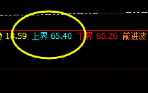 美原油：系统上界实现精准回撤，不服都不行