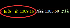 焦煤：4小时价格结构精准回升，利润超45点