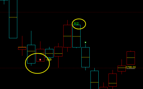 菜粕：精准多空价格转折结构 震撼你的小心脏