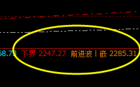 焦炭：价格活跃，快乐回升，疯狂回撤 精准波动