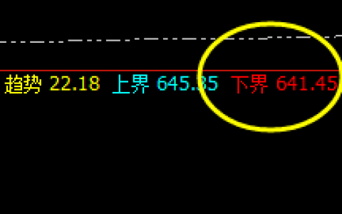 动力煤：张驰有度，规则之中、精准运行