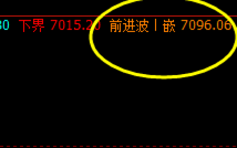 锰硅：盘面高点日线回撤，精准波动