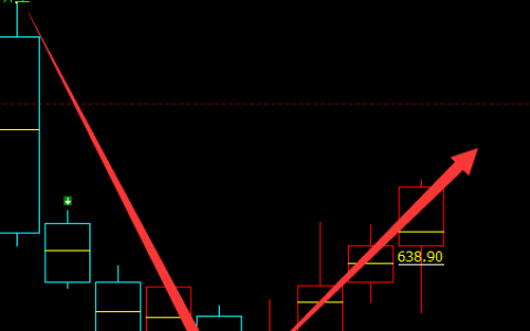 动力煤：周线级别多空精准转折，抄底没毛病