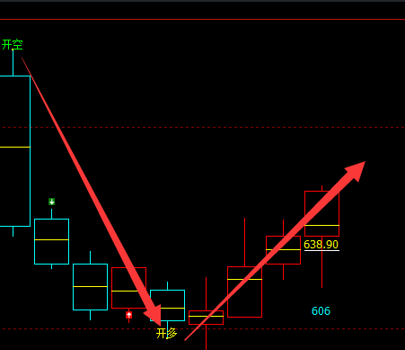动力煤：周线级别多空精准转折，抄底没毛病
