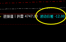 螺纹：推升价差结构的精准表现，就是心动的感觉