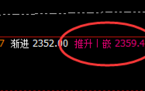 焦炭：精准波动、完美运行，规则化的神奇力量