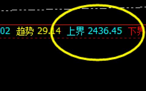 甲醇：精准而漂亮的回撤，回撤利润积极放大