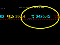 甲醇：精准而漂亮的回撤，回撤利润积极放大