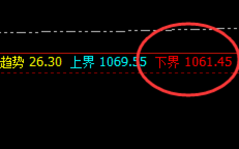 铁矿石：精准而强势的回补修正运行结构