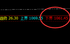 铁矿石：精准而强势的回补修正运行结构