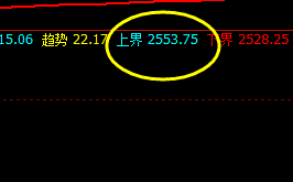 燃油：系统上界精准触及，价格再下一层
